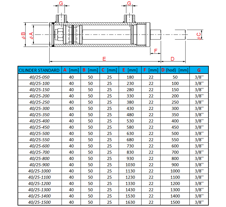 standard 40_25_